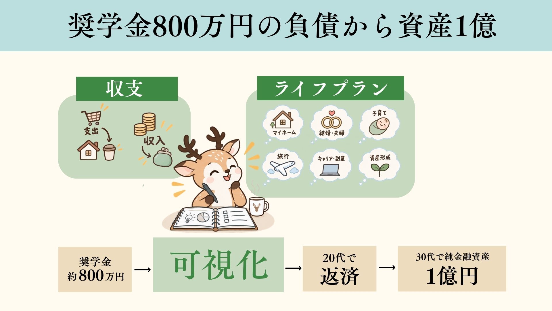 スライド 10