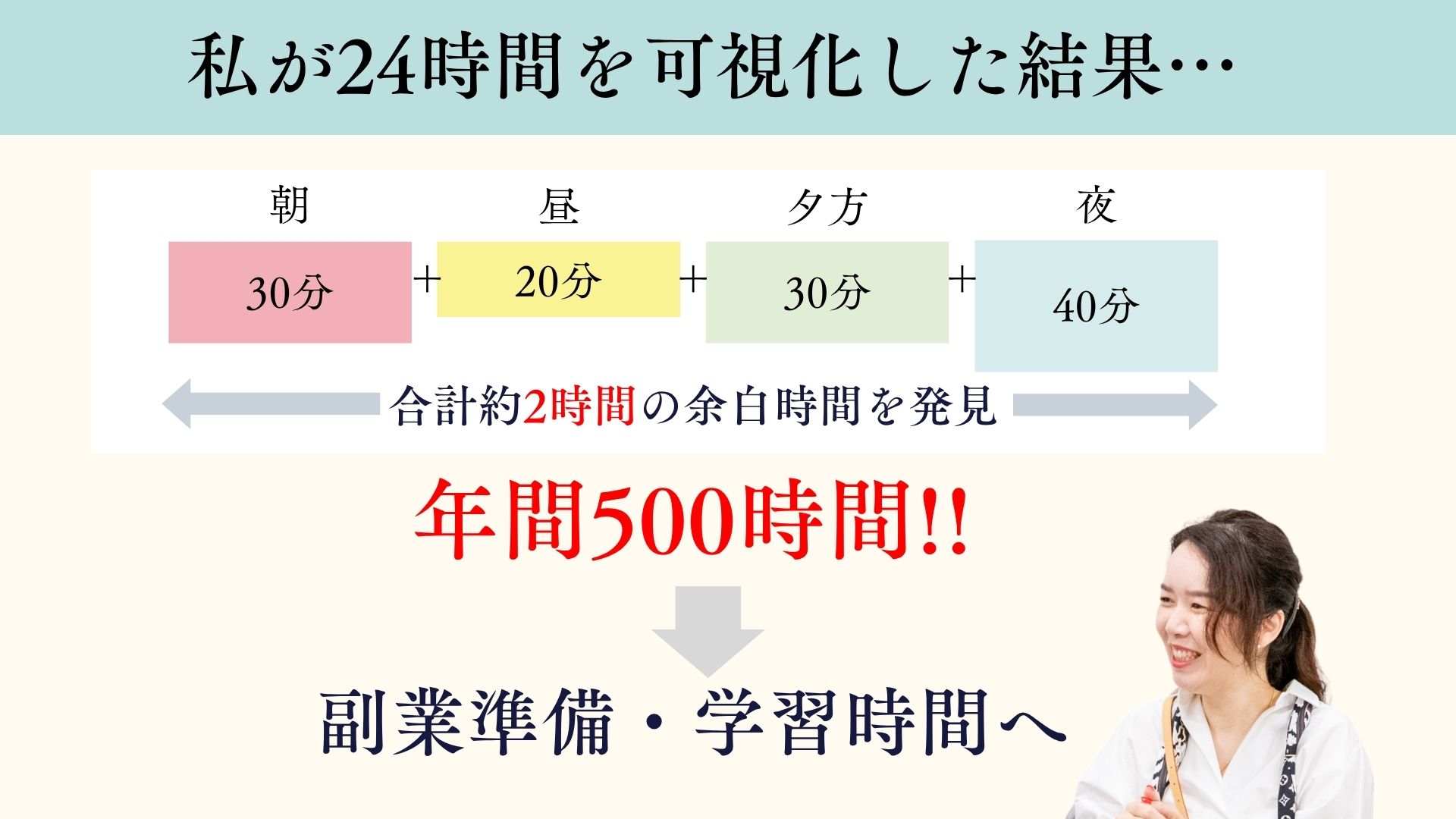 スライド 17
